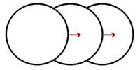 Combined circles